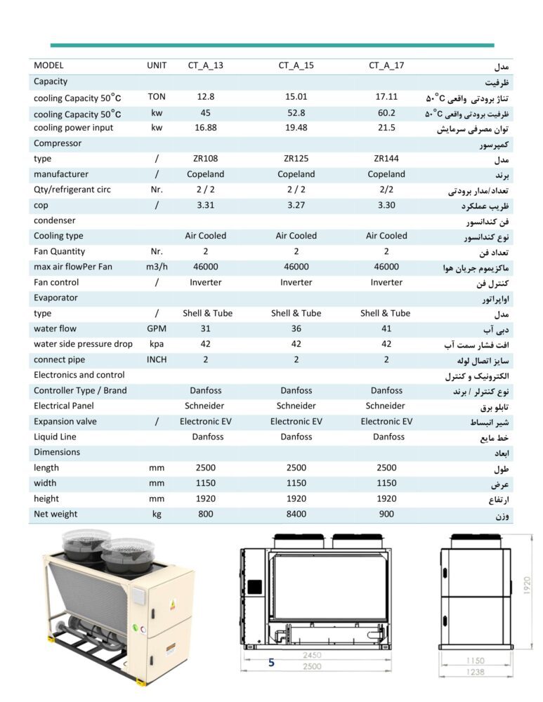 13-22 تن