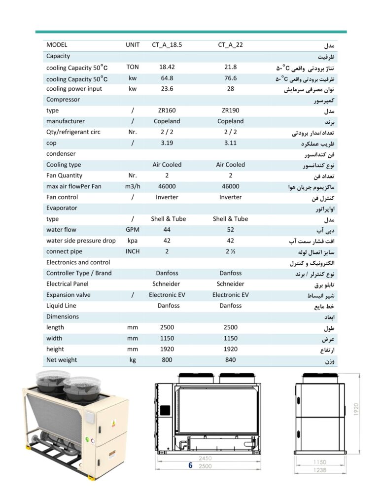18.5-22تن